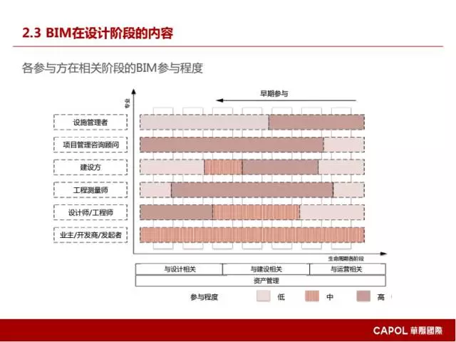 【BIM专家】龙玉峰：BIM在装配式建筑设计中的应用要点 BIM文库 第15张