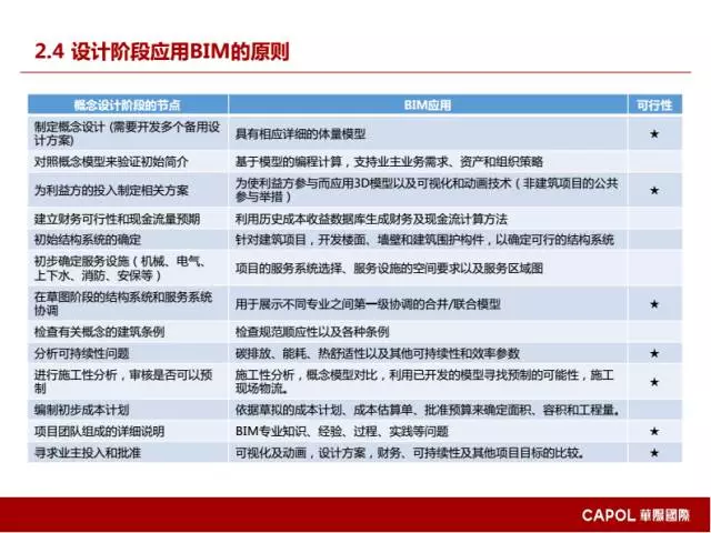 【BIM专家】龙玉峰：BIM在装配式建筑设计中的应用要点 BIM文库 第18张