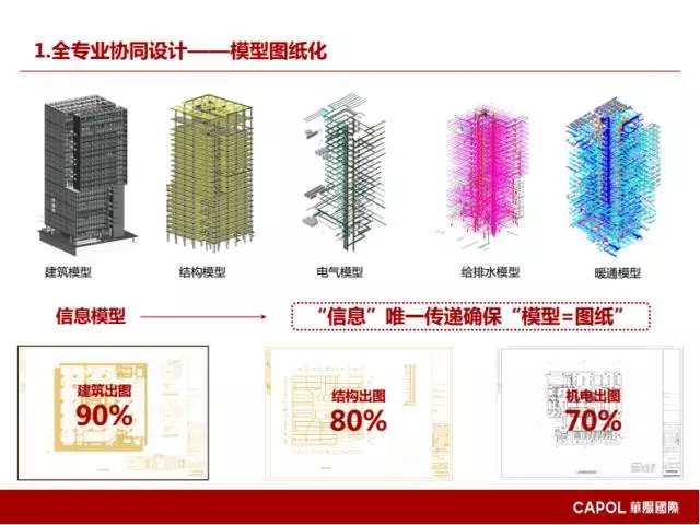 【BIM专家】龙玉峰：BIM在装配式建筑设计中的应用要点 BIM文库 第22张