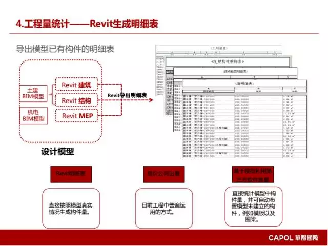 【BIM专家】龙玉峰：BIM在装配式建筑设计中的应用要点 BIM文库 第27张