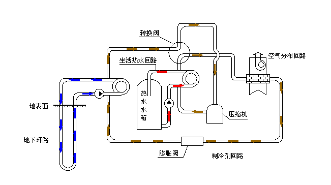 【BIM应用】中央空调、热泵、BIM管综gif动态图大全 BIM视界 第3张