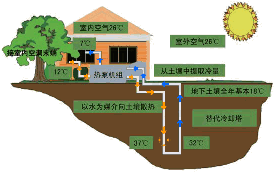 【BIM应用】中央空调、热泵、BIM管综gif动态图大全 BIM视界 第4张