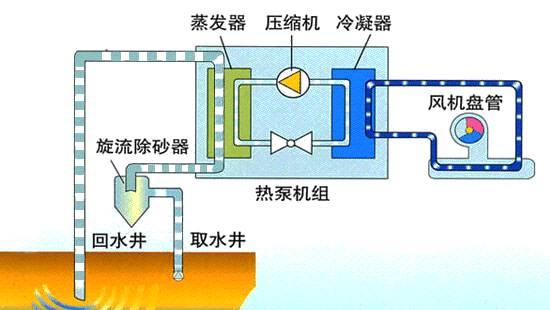 【BIM应用】中央空调、热泵、BIM管综gif动态图大全 BIM视界 第6张