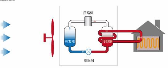 【BIM应用】中央空调、热泵、BIM管综gif动态图大全 BIM视界 第8张