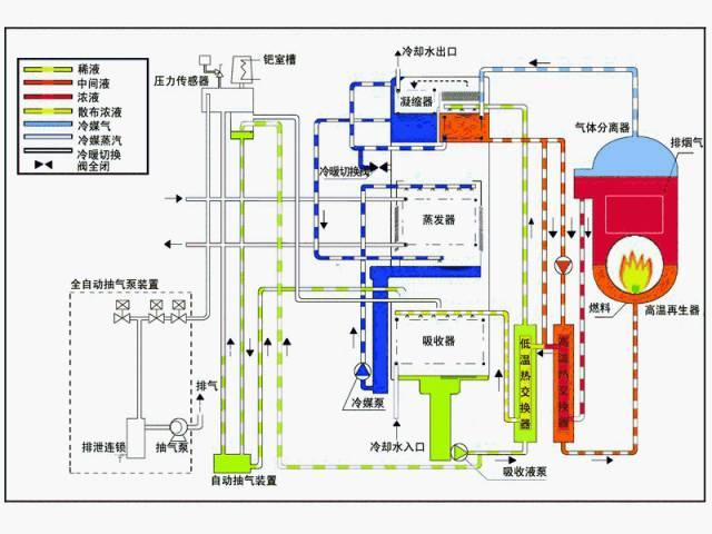 【BIM应用】中央空调、热泵、BIM管综gif动态图大全 BIM视界 第9张