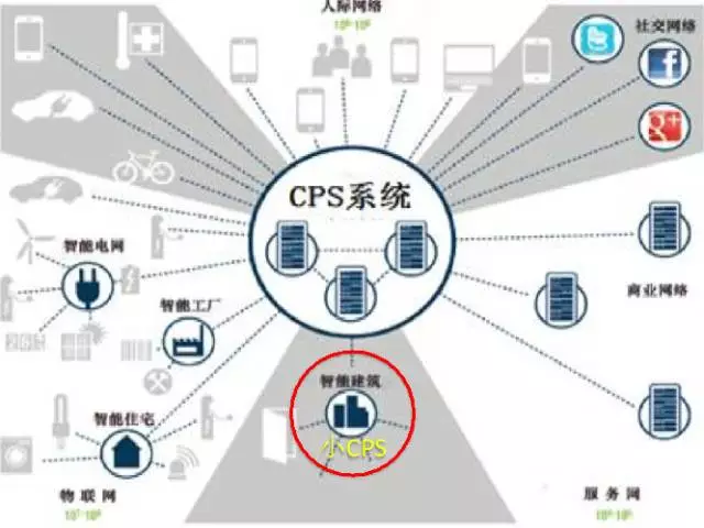 【BIM专家】黄强说：将P-BIM软件接入HIM BIM视界 第2张