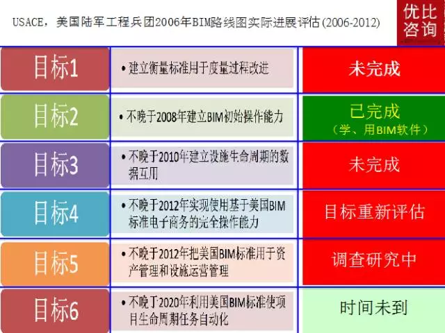 【BIM专家】黄强说：将BIM标准（指南）植入软件 BIM视界 第1张