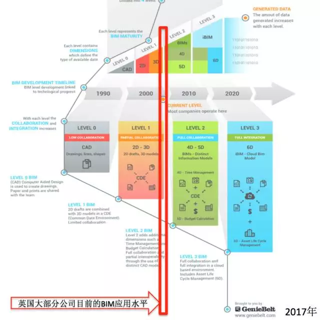 【BIM专家】黄强说：将BIM标准（指南）植入软件 BIM视界 第3张