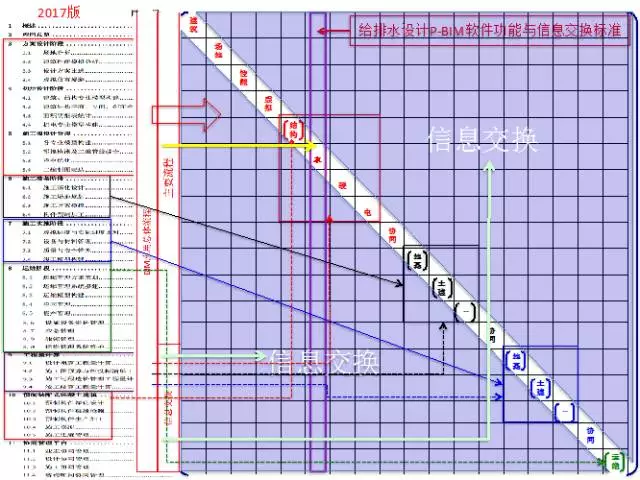 【BIM专家】黄强说：将BIM标准（指南）植入软件 BIM视界 第4张