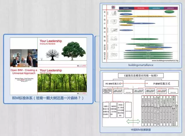 【BIM专家】黄强说：将BIM标准（指南）植入软件 BIM视界 第5张