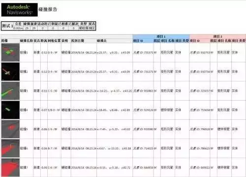【BIM应用】实例解读BIM技术在超高层机电安装工程中的应用 BIM视界 第11张