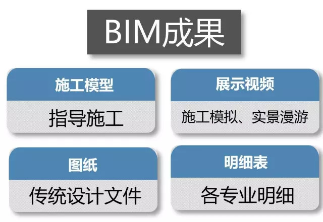 【BIM技术】综合管廊设计的“黑科技” BIM视界 第14张