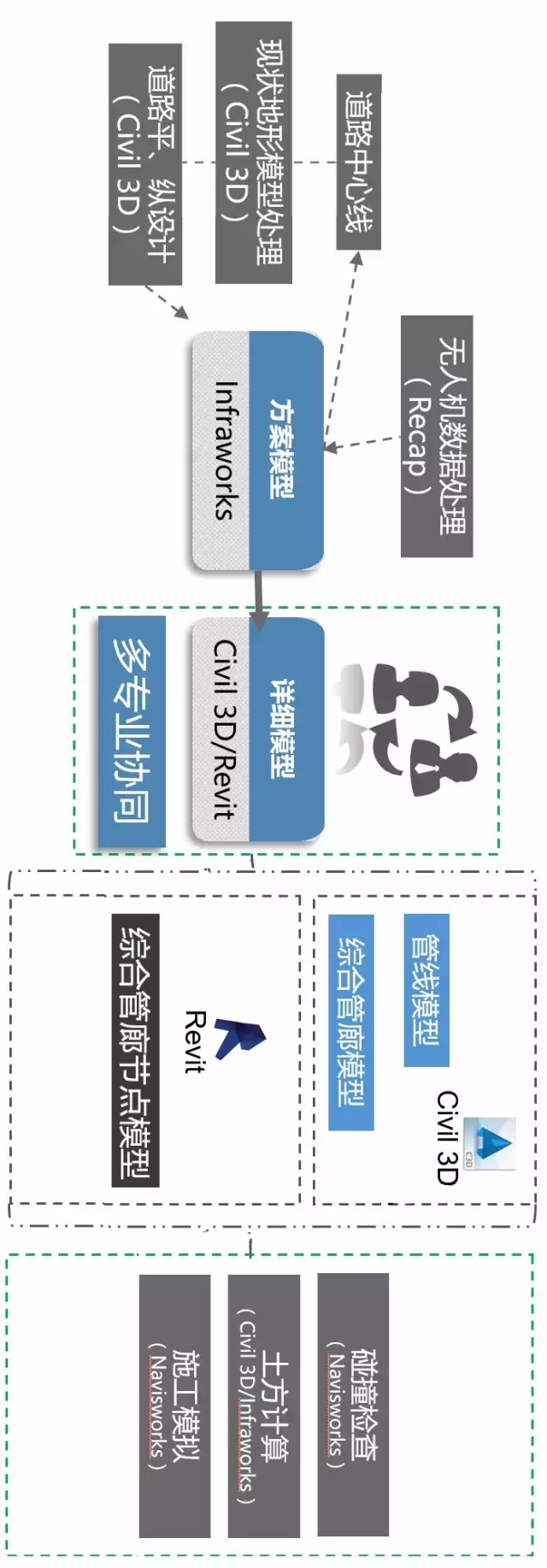 【BIM技术】综合管廊设计的“黑科技” BIM视界 第16张