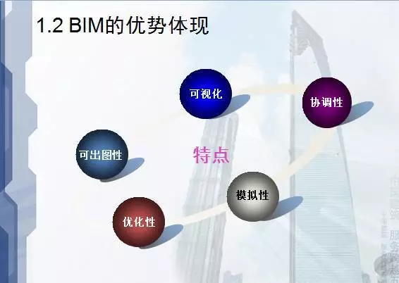 看清BIM应用于建筑设计、施工、运营的优势！ BIM视界 第2张