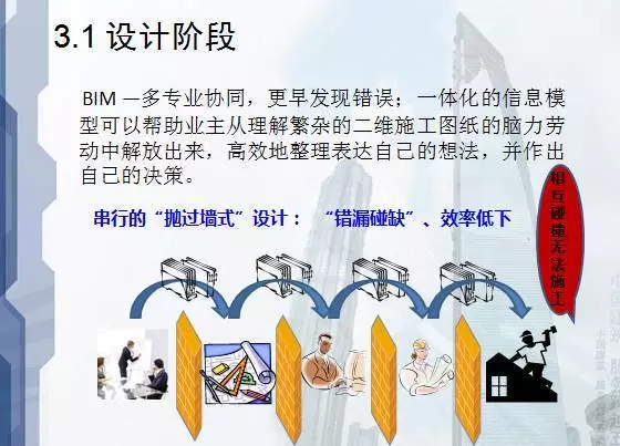 看清BIM应用于建筑设计、施工、运营的优势！ BIM视界 第4张