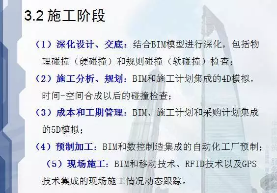 看清BIM应用于建筑设计、施工、运营的优势！ BIM视界 第6张