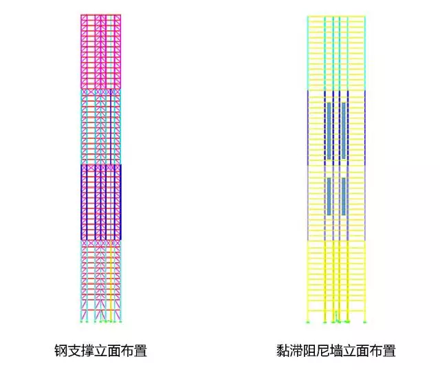 【案例解析】装配式钢结构+BIM技术在高层住宅中的应用（多图详解） BIM案例 第5张