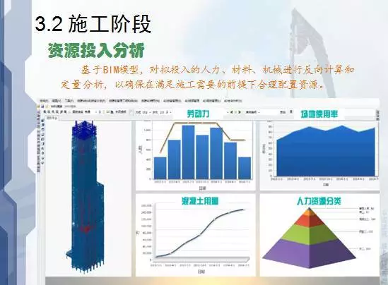看清BIM应用于建筑设计、施工、运营的优势！ BIM视界 第11张