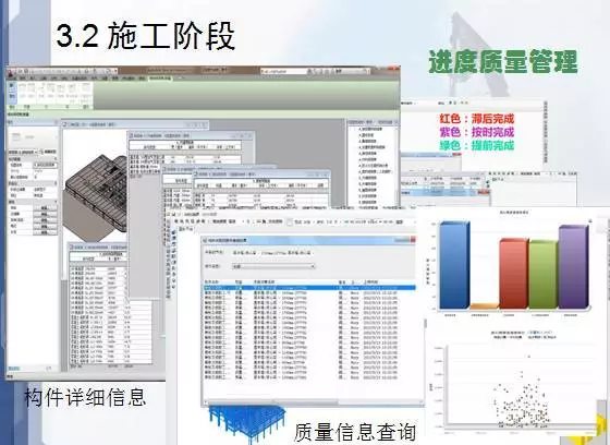 看清BIM应用于建筑设计、施工、运营的优势！ BIM视界 第13张
