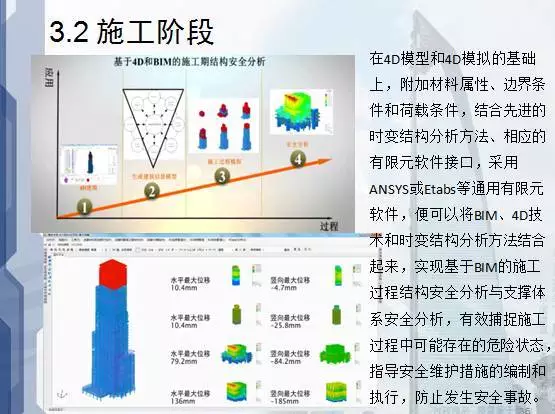 看清BIM应用于建筑设计、施工、运营的优势！ BIM视界 第16张