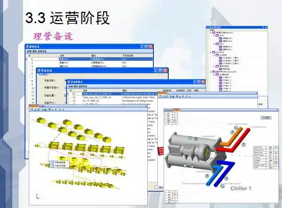 看清BIM应用于建筑设计、施工、运营的优势！ BIM视界 第19张
