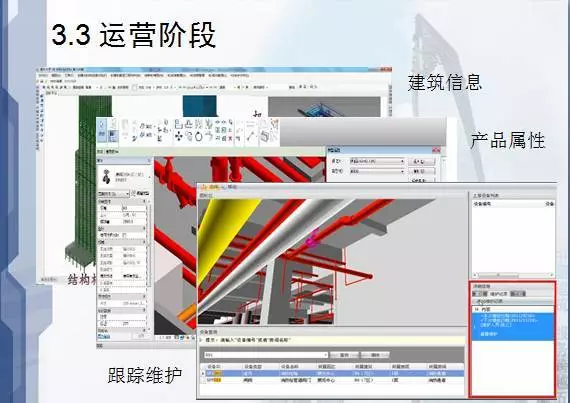 看清BIM应用于建筑设计、施工、运营的优势！ BIM视界 第20张