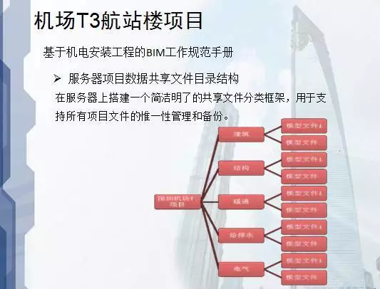 看清BIM应用于建筑设计、施工、运营的优势！ BIM视界 第27张