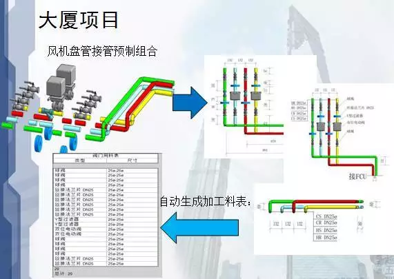 看清BIM应用于建筑设计、施工、运营的优势！ BIM视界 第30张