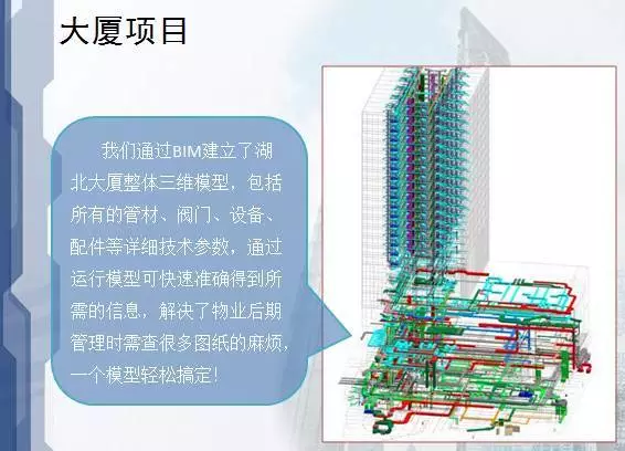 看清BIM应用于建筑设计、施工、运营的优势！ BIM视界 第37张