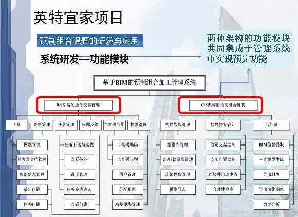 看清BIM应用于建筑设计、施工、运营的优势！ BIM视界 第41张