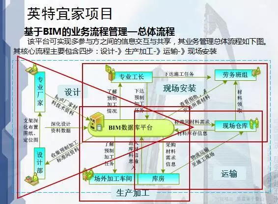 看清BIM应用于建筑设计、施工、运营的优势！ BIM视界 第43张