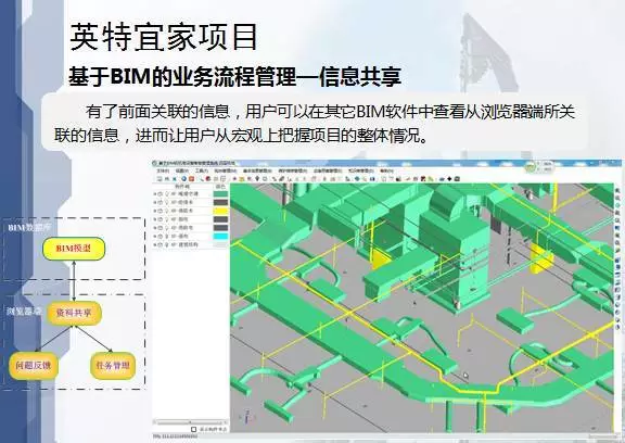看清BIM应用于建筑设计、施工、运营的优势！ BIM视界 第44张