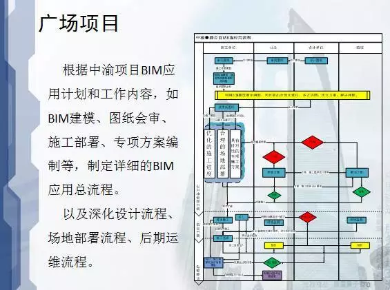 看清BIM应用于建筑设计、施工、运营的优势！ BIM视界 第48张