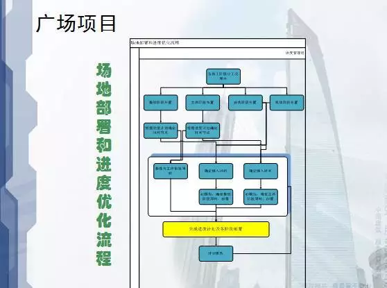 看清BIM应用于建筑设计、施工、运营的优势！ BIM视界 第49张