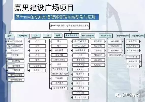 看清BIM应用于建筑设计、施工、运营的优势！ BIM视界 第57张