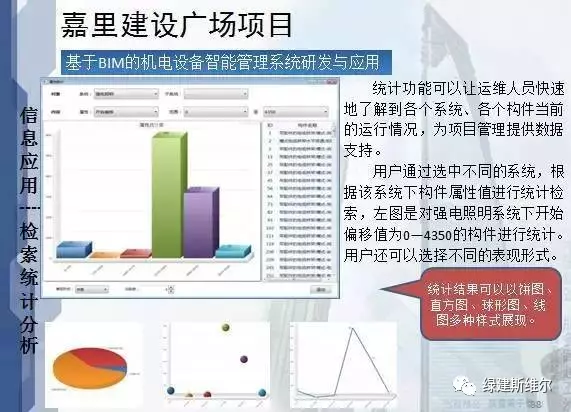 看清BIM应用于建筑设计、施工、运营的优势！ BIM视界 第64张