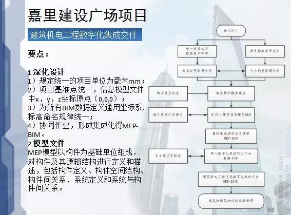 看清BIM应用于建筑设计、施工、运营的优势！ BIM视界 第71张