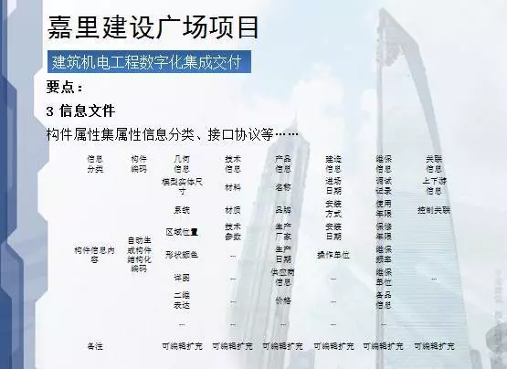 看清BIM应用于建筑设计、施工、运营的优势！ BIM视界 第72张
