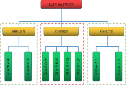 10分钟,系统掌握BIM落地从0到1的方法 会员投稿 第4张-BIM建筑网 10分钟,系统掌握BIM落地从0到1的方法 会员投稿 第4张