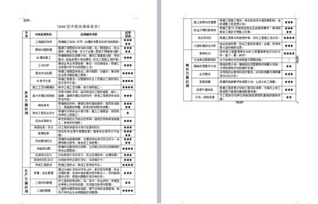 10分钟,系统掌握BIM落地从0到1的方法 会员投稿 第7张-BIM建筑网 10分钟,系统掌握BIM落地从0到1的方法 会员投稿 第7张