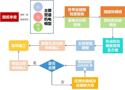 10分钟,系统掌握BIM落地从0到1的方法 会员投稿 第18张-BIM建筑网 10分钟,系统掌握BIM落地从0到1的方法 会员投稿 第18张