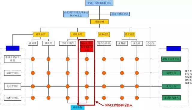 【BIM应用】早点学会BIM+EPC，也不会走那么多弯路了！ BIM视界 第4张