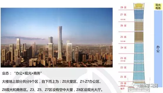 【BIM应用】你所不知道的中国尊项目 BIM视界 第2张