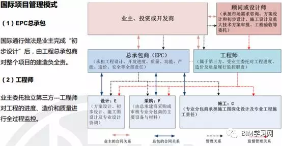 【BIM应用】你所不知道的中国尊项目 BIM视界 第4张