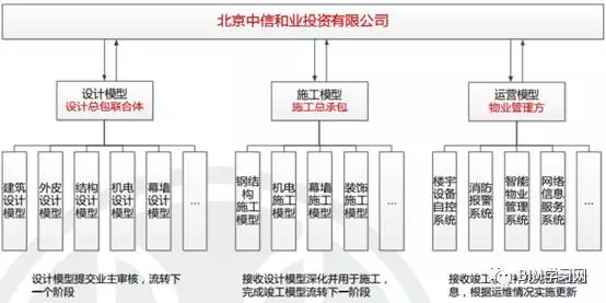 【BIM应用】你所不知道的中国尊项目 BIM视界 第10张