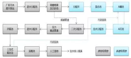 重大突破，BIM技术带来污水处理新革命 BIM视界 第4张