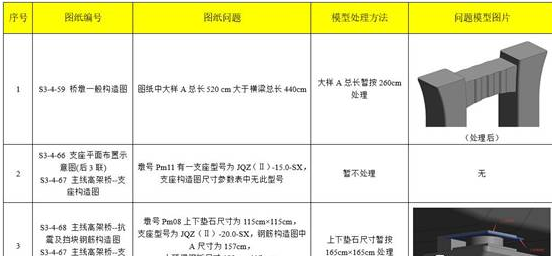 公路BIM的春天来临，施工企业要作如何准备？ BIM视界 第2张
