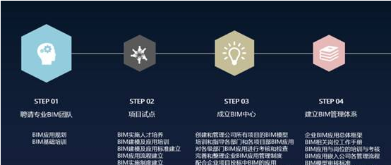 公路BIM的春天来临，施工企业要作如何准备？ BIM视界 第7张