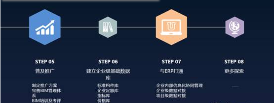 公路BIM的春天来临，施工企业要作如何准备？ BIM视界 第8张