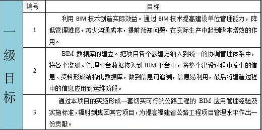 公路BIM的春天来临，施工企业要作如何准备？ BIM视界 第9张